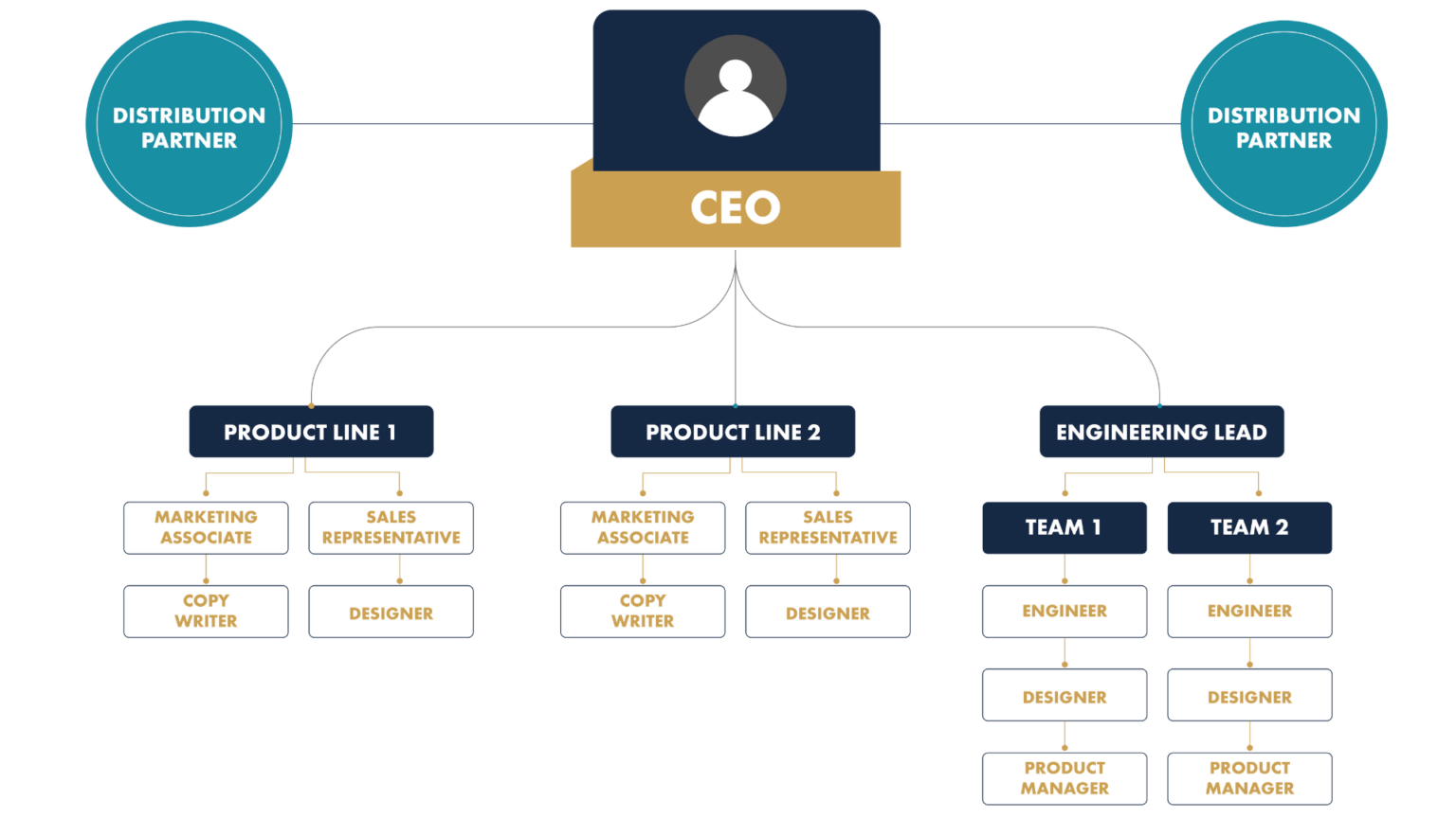 Self-Managed Team Alignment - Vision Driven Global